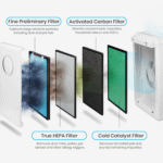 Replacement HEPA Filter for 5-in-1 Air Purifier - Image 2